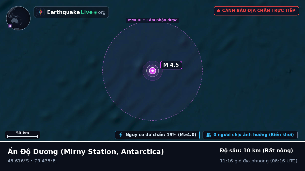 Ấn Độ Dương (Antarctica)