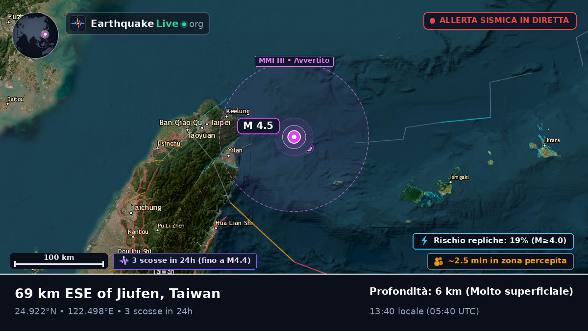 Mare delle Filippine (Taiwan)
