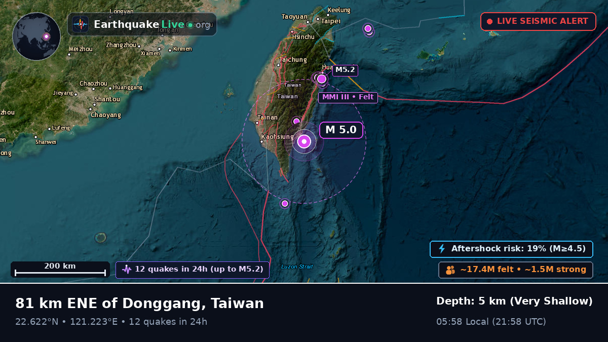 Pingtung, Taiwan