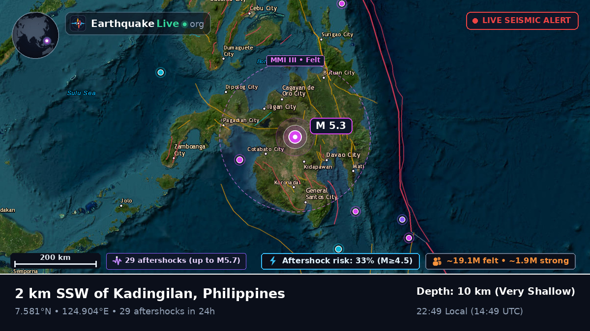 Shariff Kabunsuan, Philippines