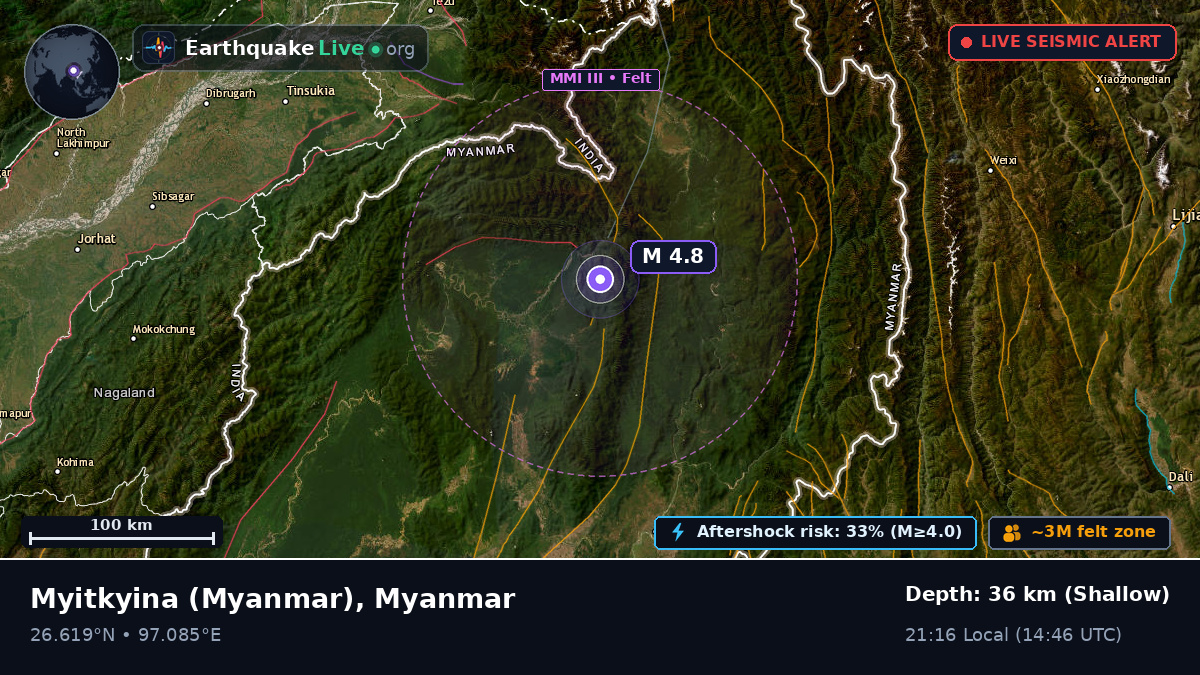 Kachin, Myanmar