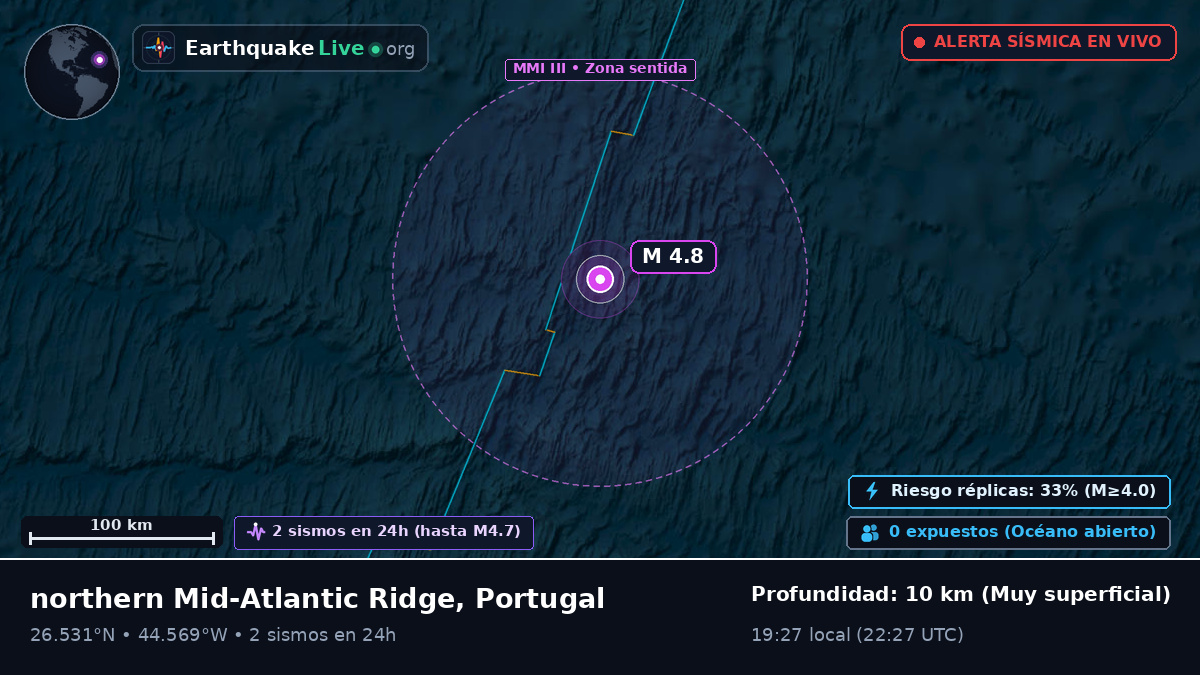 Océano Atlántico Norte (Portugal)