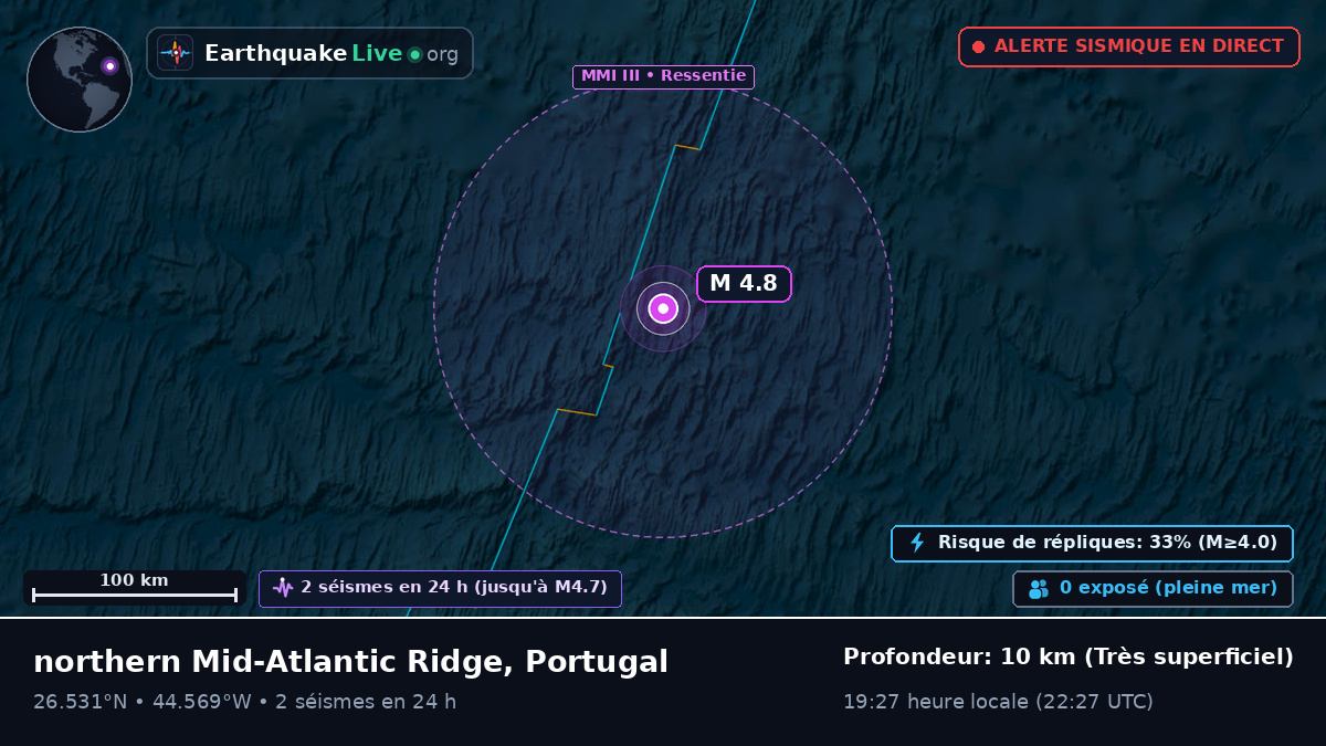 Océan Atlantique Nord (Portugal)