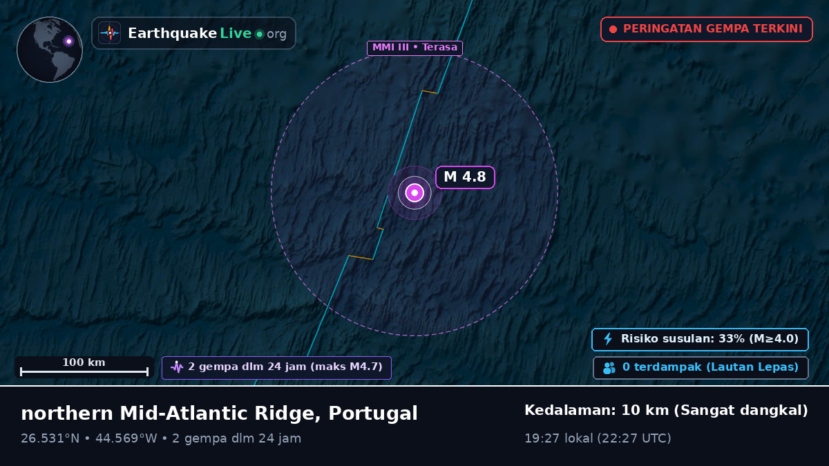 Samudra Atlantik Utara (Portugal)