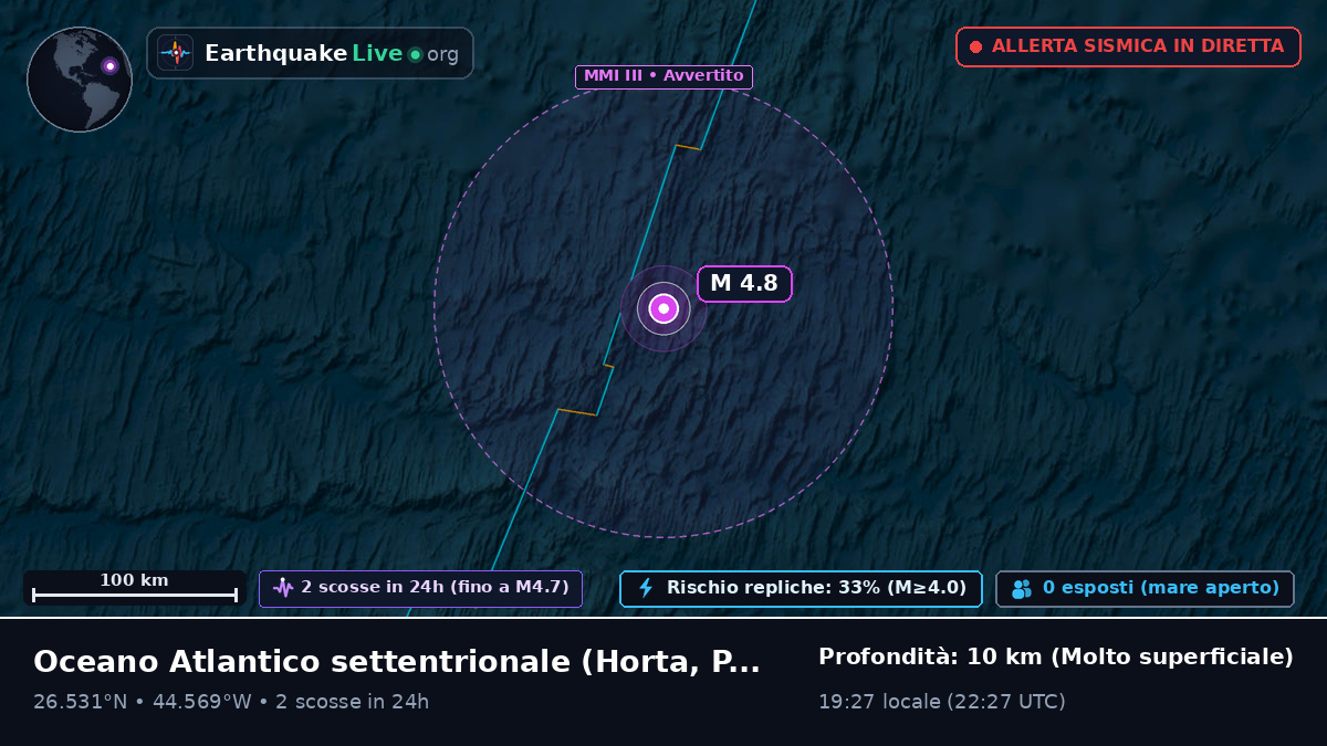 Oceano Atlantico settentrionale (Portogallo)