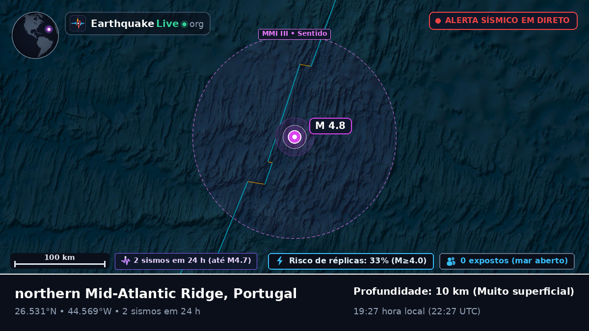 Oceano Atlântico Norte (Portugal)