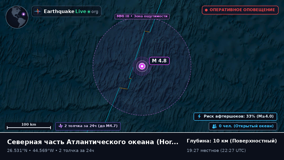 Северная часть Атлантического океана (Португалия)