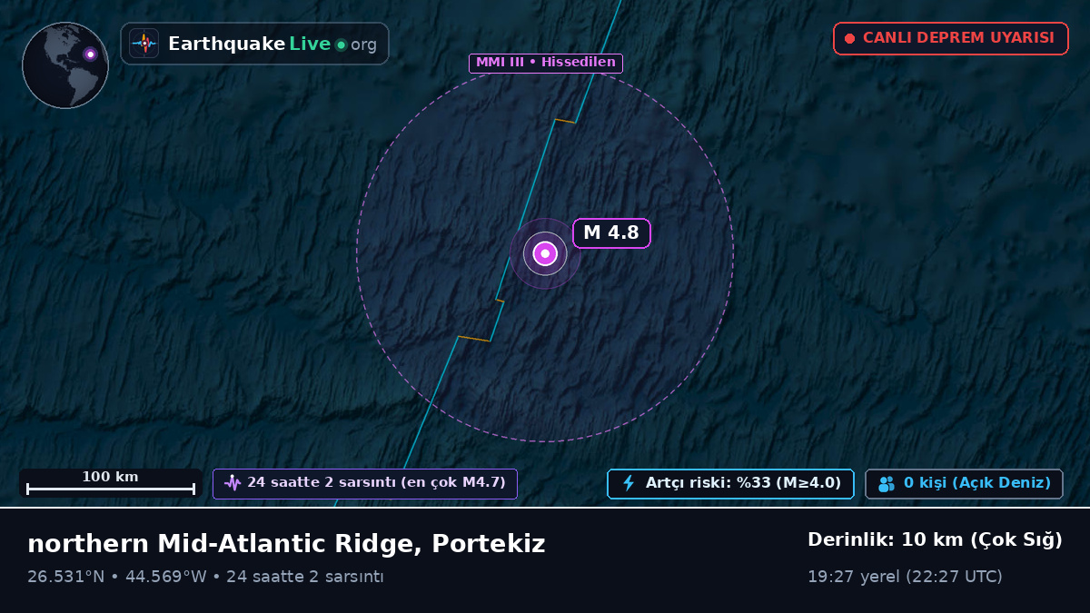 Kuzey Atlantik Okyanusu (Portekiz)