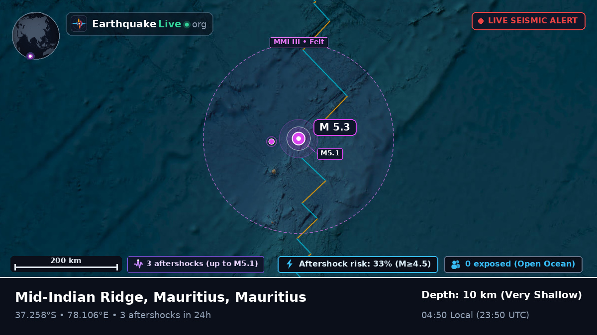 Indian Ocean (Mauritius)