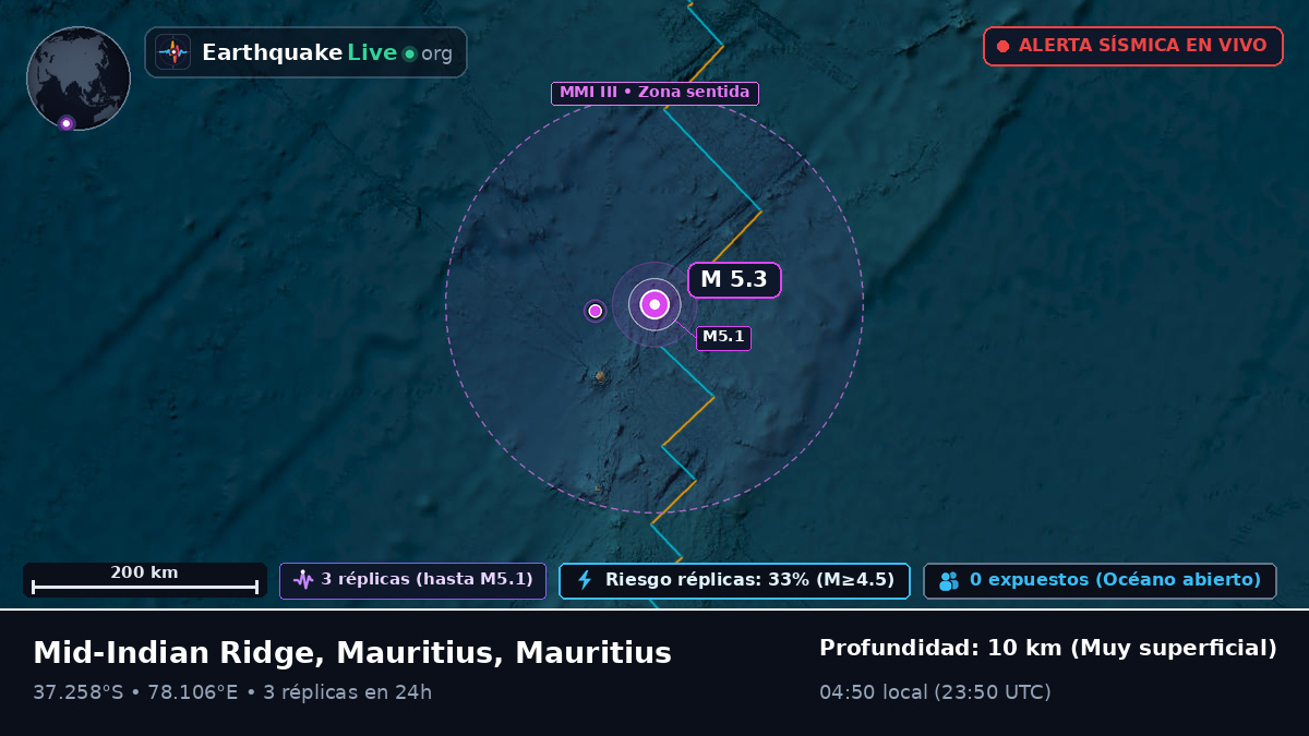 Océano Índico (Mauritius)