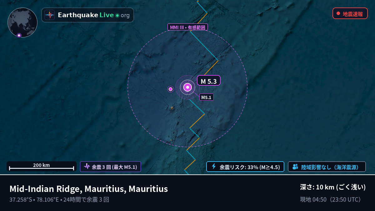 インド洋 (Mauritius)
