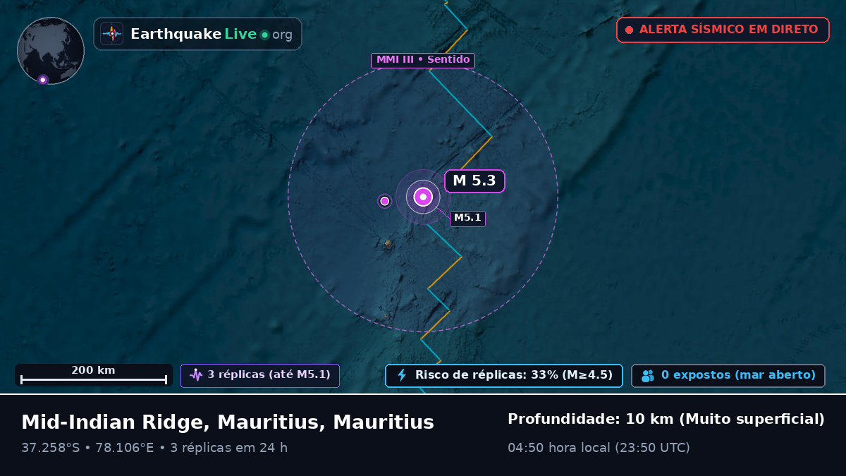 Oceano Índico (Mauritius)