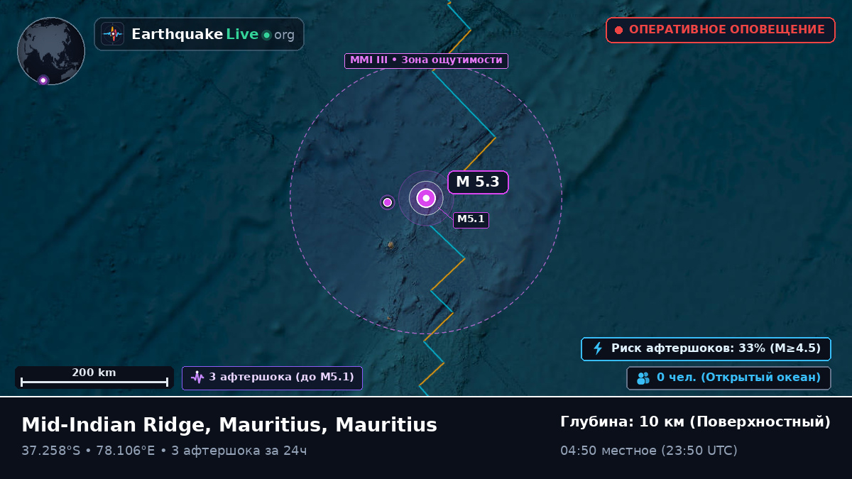 Индийский океан (Mauritius)