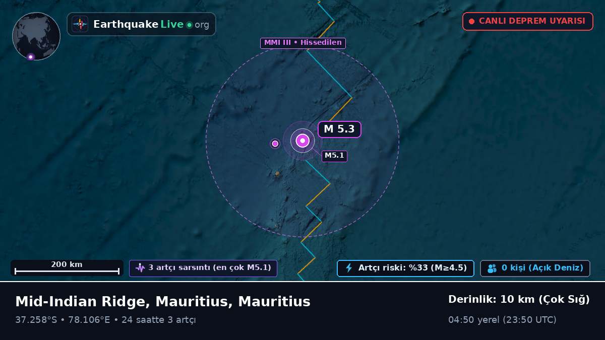 Hint Okyanusu (Mauritius)