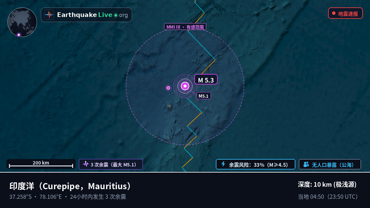 印度洋 (Mauritius)