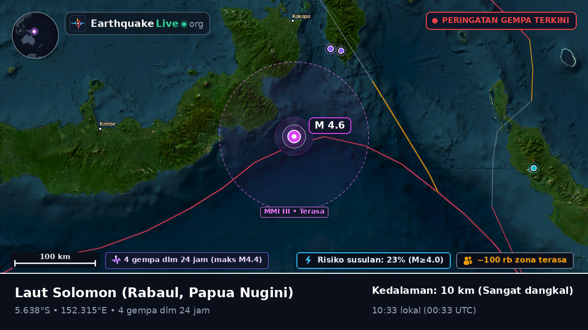 Laut Solomon (Papua Nugini)