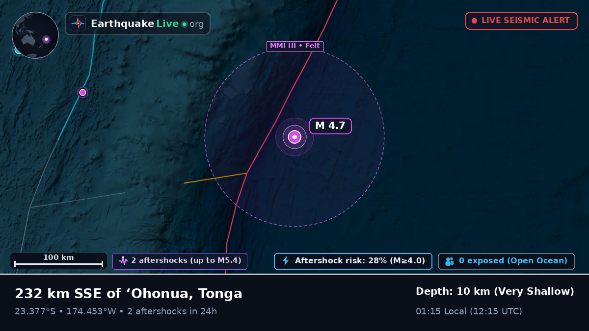 South Pacific Ocean (Tonga)