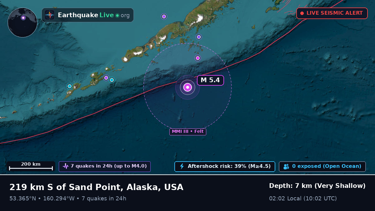 Off the coast of Sand Point, USA