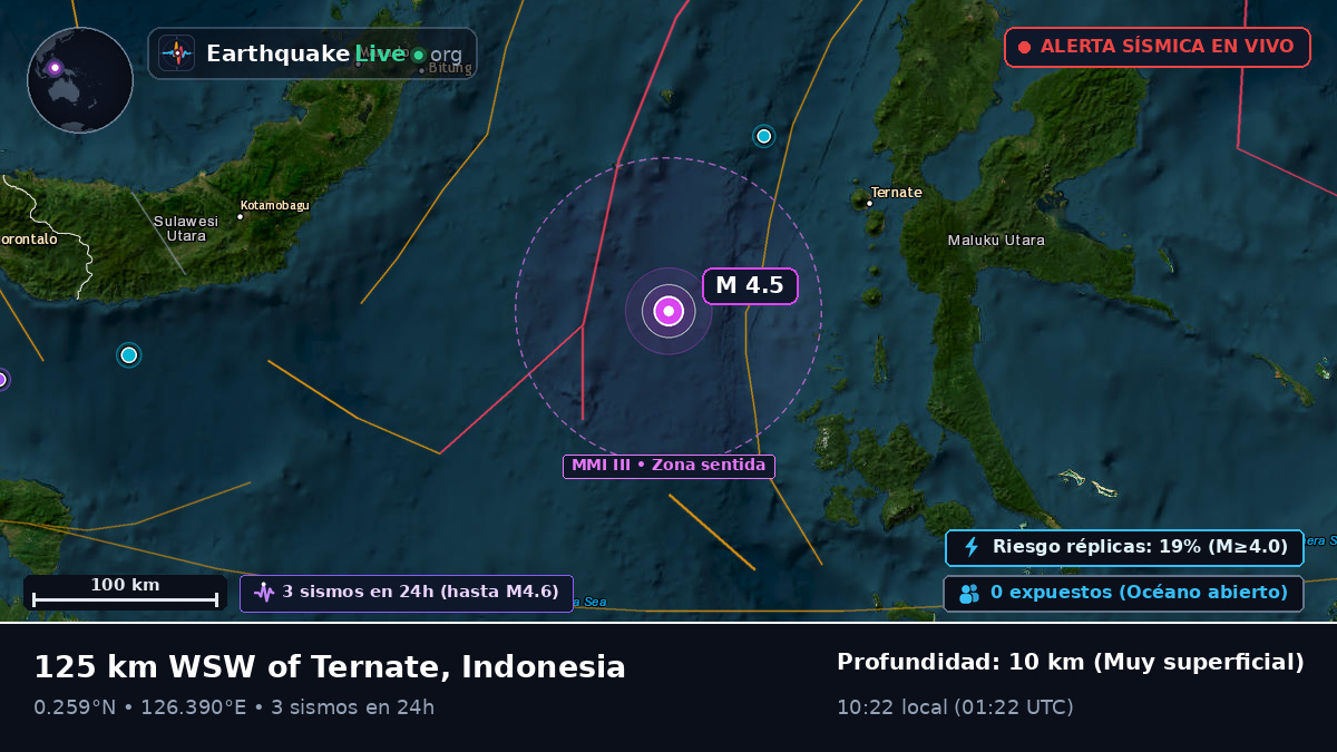 Mar de Molucas (Indonesia)