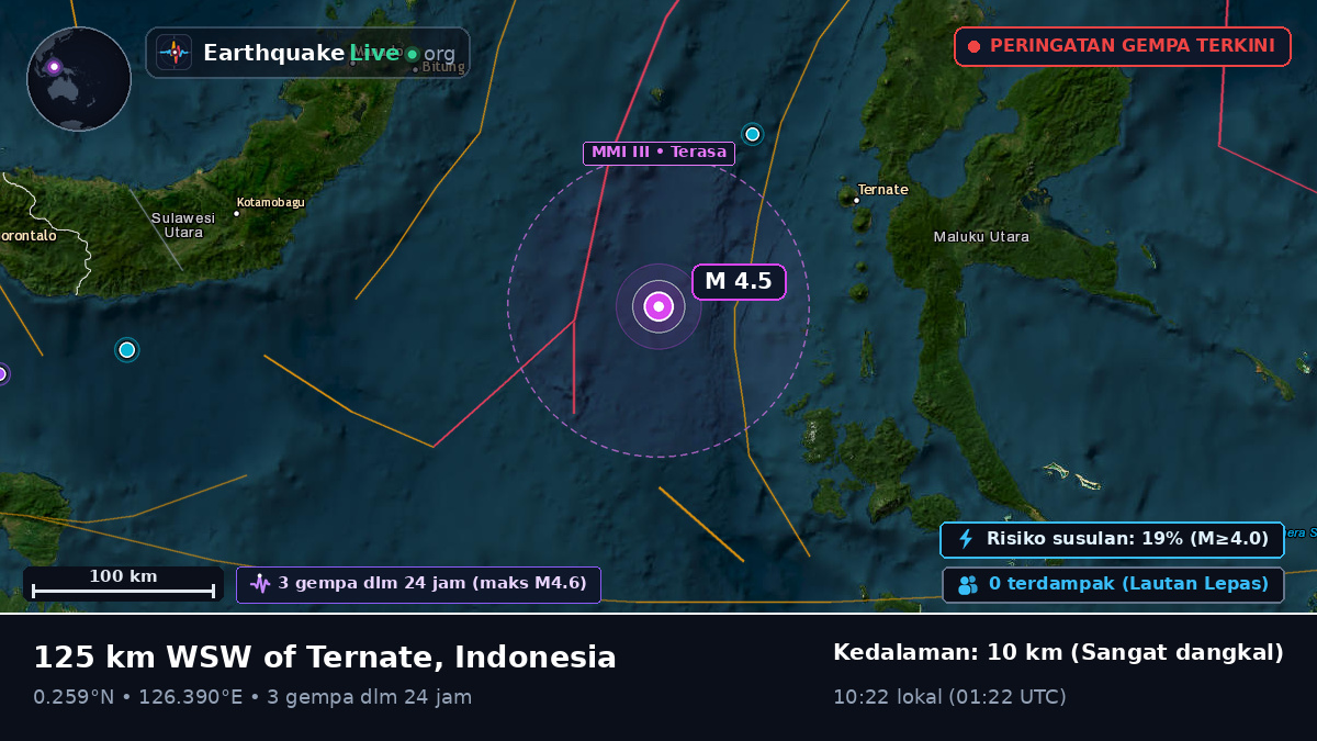 Laut Maluku (Indonesia)