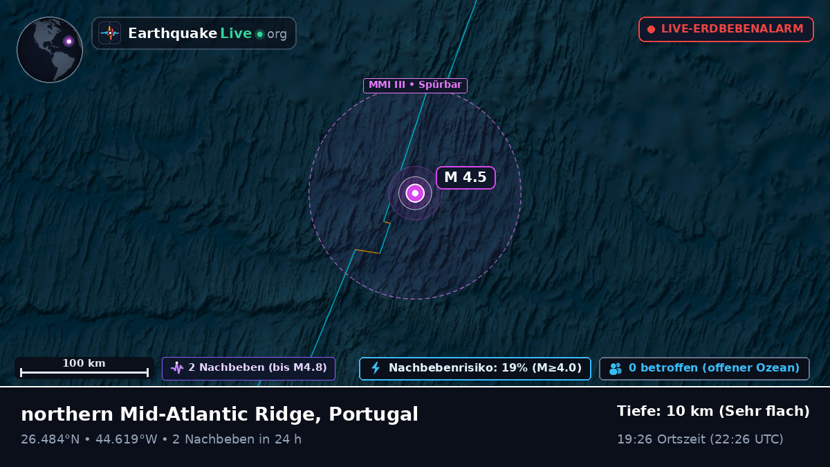 Nordatlantik (Portugal)
