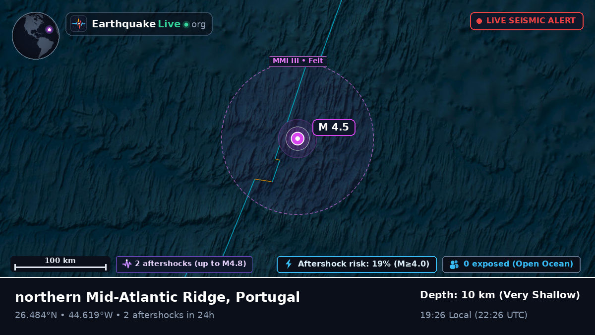 North Atlantic Ocean (Portugal)