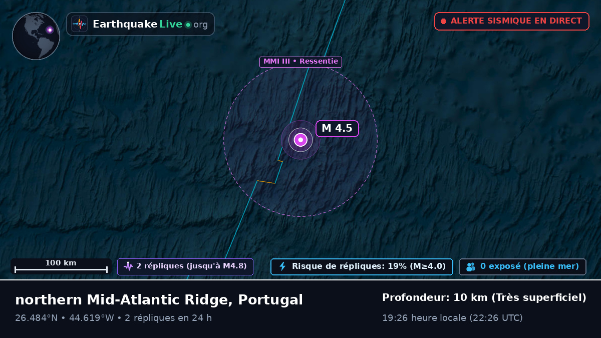 Océan Atlantique Nord (Portugal)