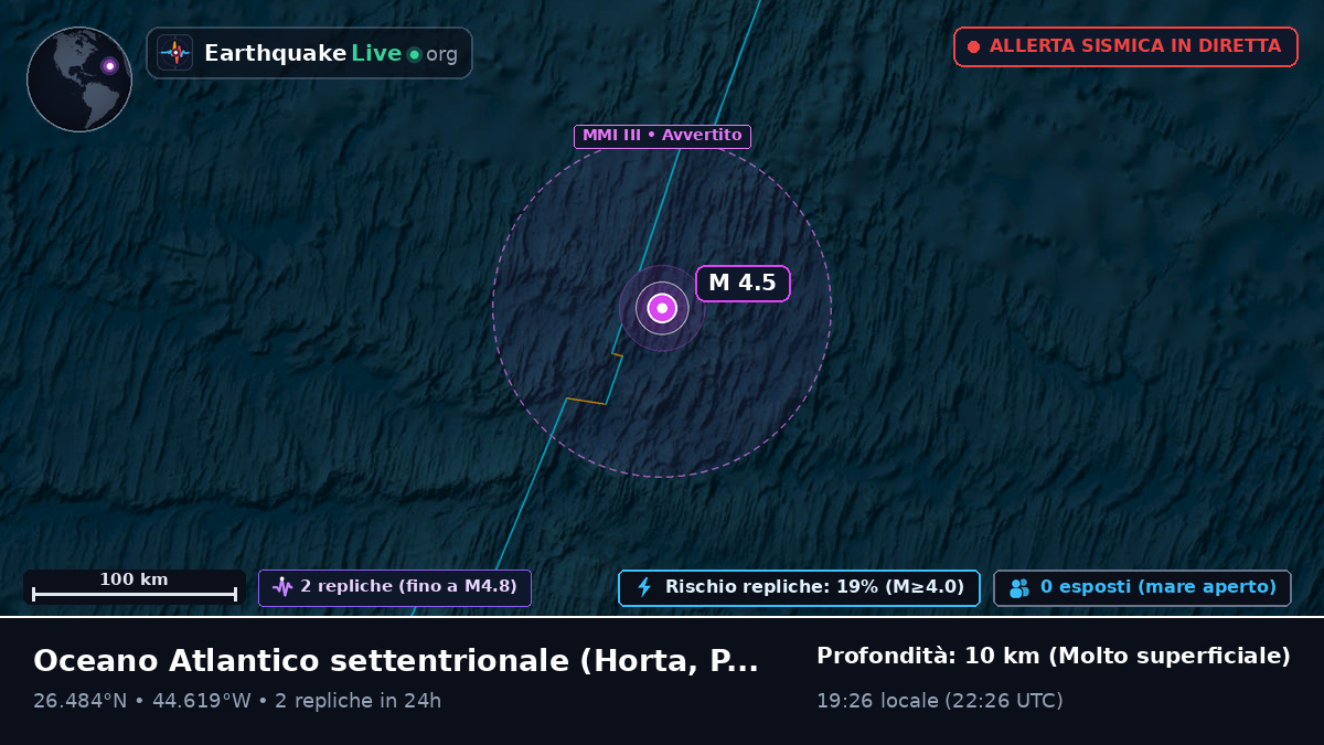 Oceano Atlantico settentrionale (Portogallo)