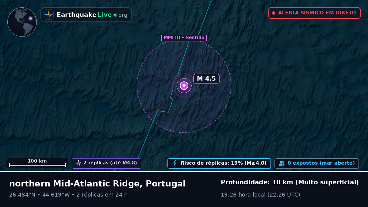 Oceano Atlântico Norte (Portugal)