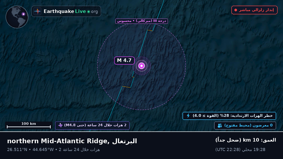 شمال المحيط الأطلسي (البرتغال)