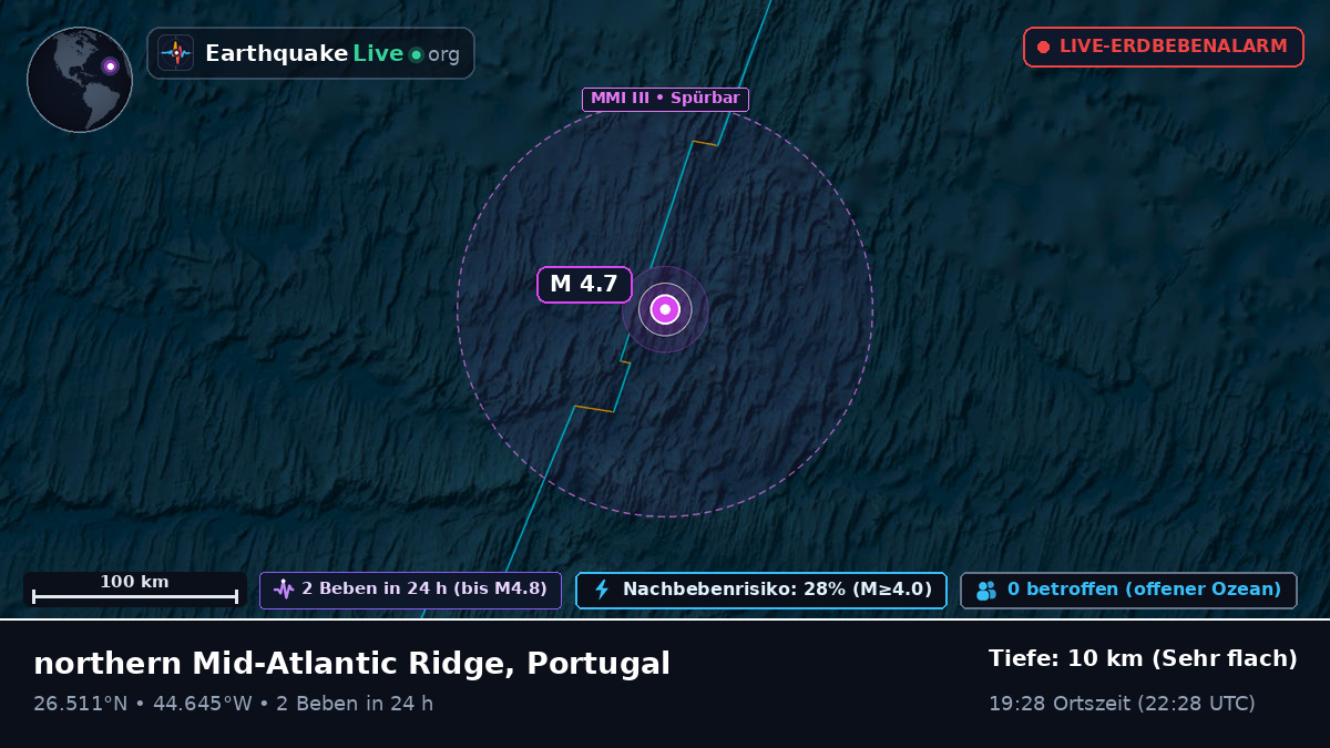 Nordatlantik (Portugal)