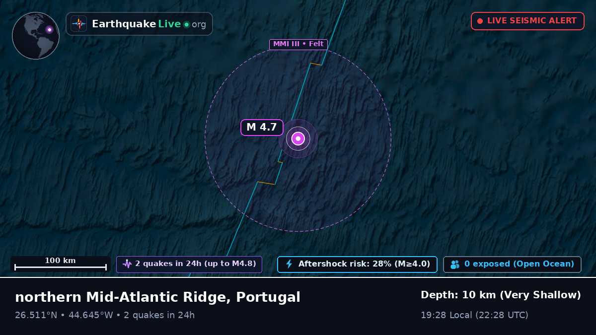 North Atlantic Ocean (Portugal)