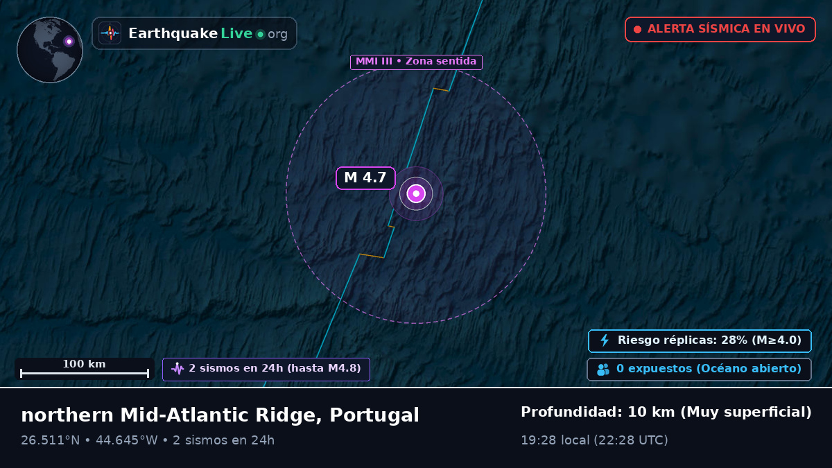 Océano Atlántico Norte (Portugal)