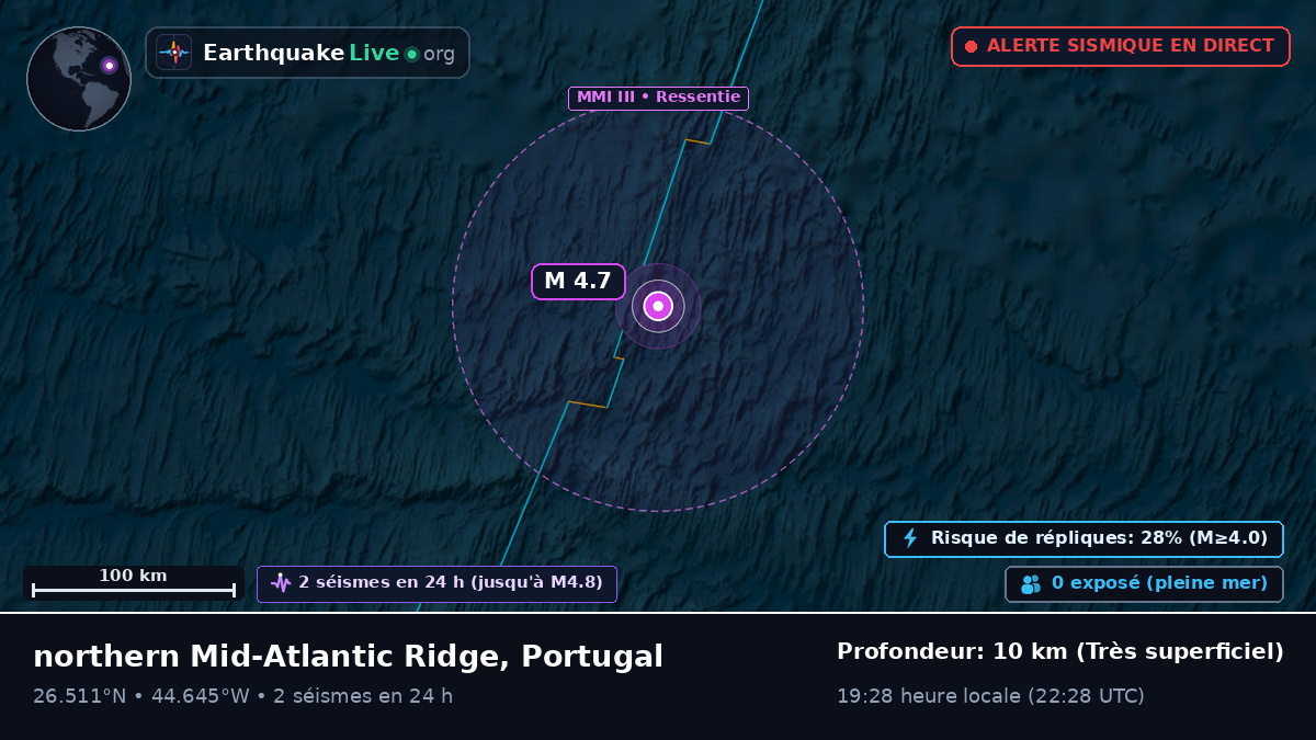 Océan Atlantique Nord (Portugal)