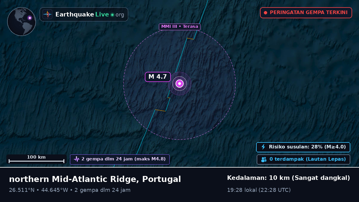 Samudra Atlantik Utara (Portugal)
