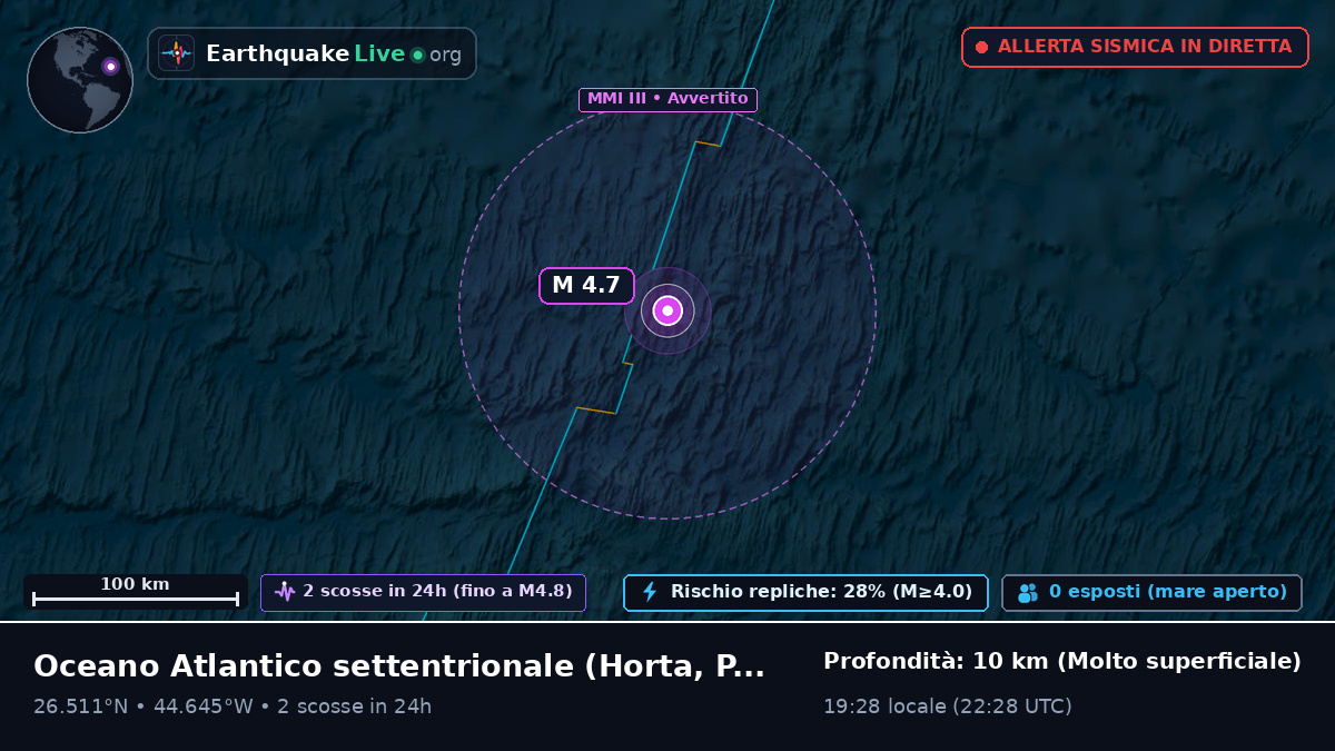 Oceano Atlantico settentrionale (Portogallo)