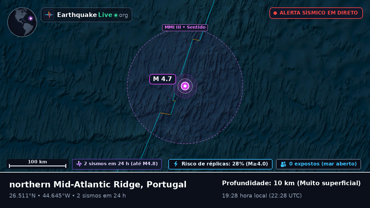 Oceano Atlântico Norte (Portugal)