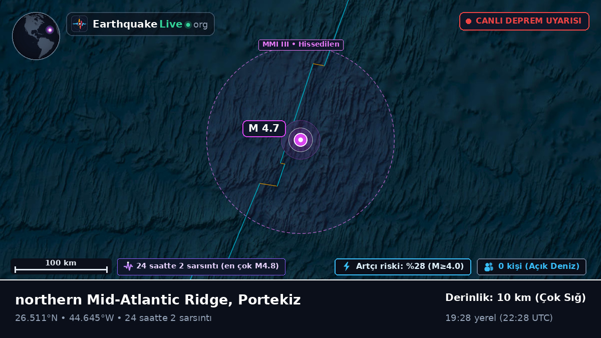 Kuzey Atlantik Okyanusu (Portekiz)