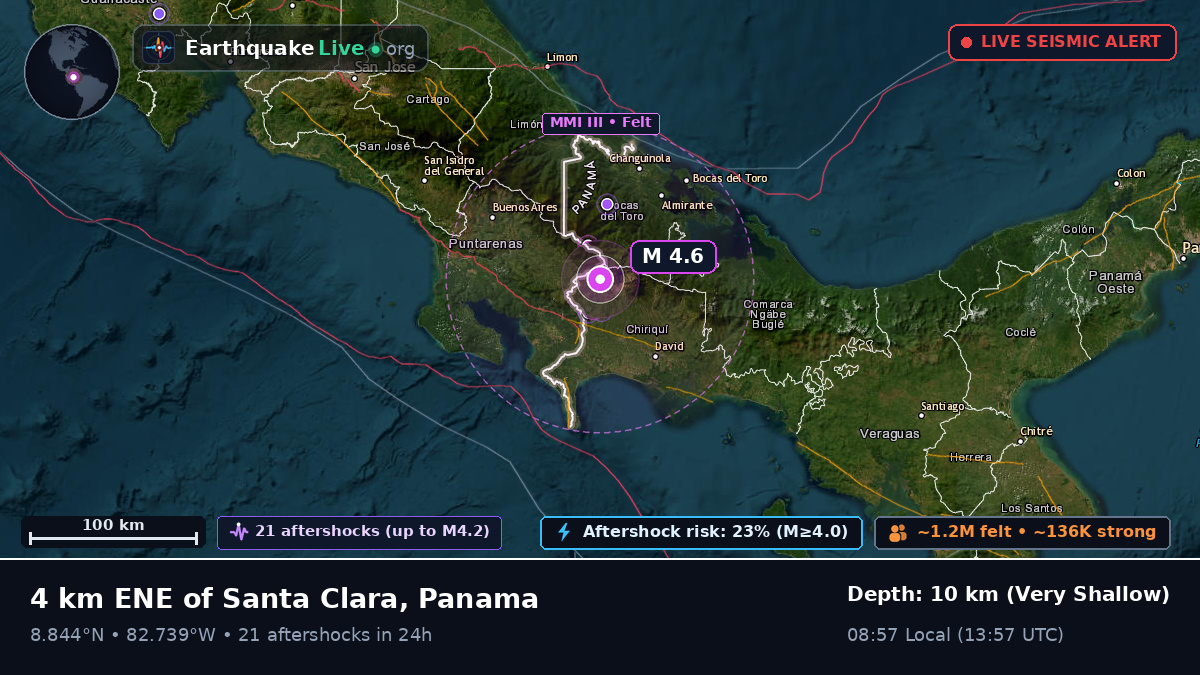 Chiriquí, Panama