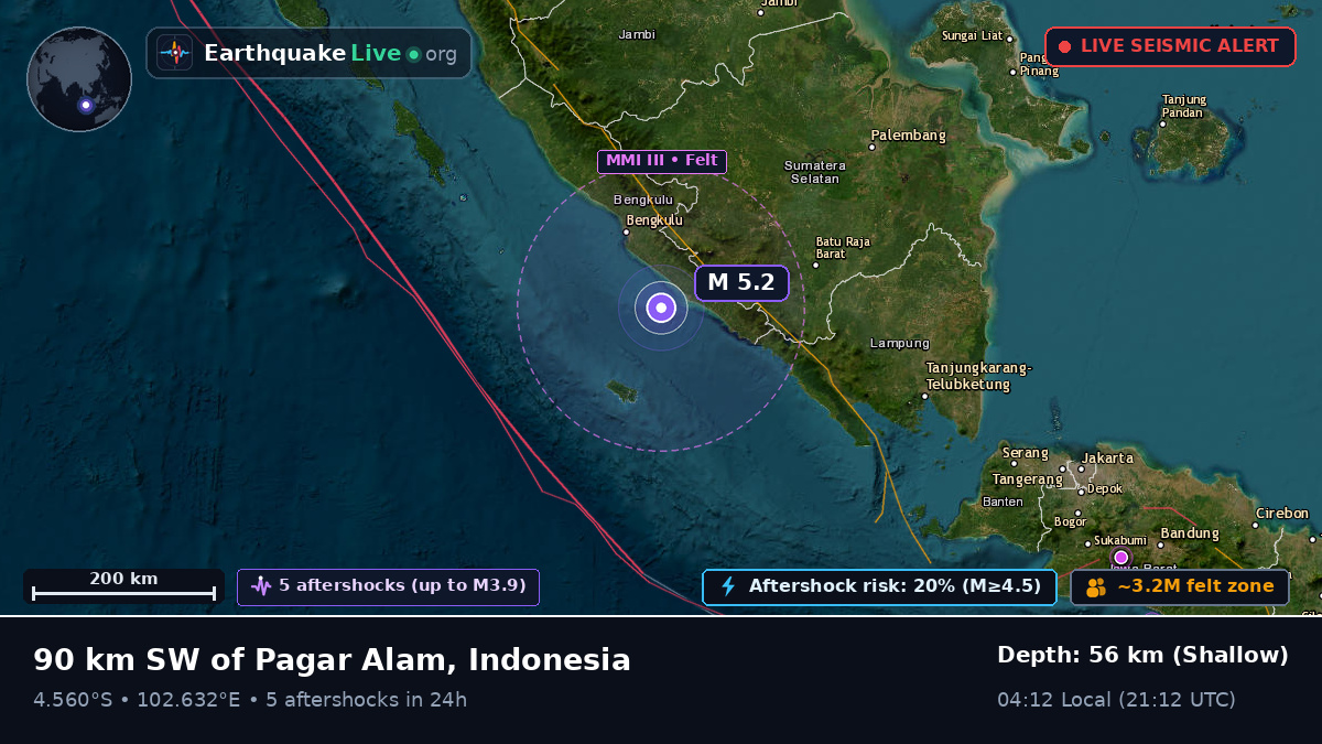 Off the coast of Bengkulu, Indonesia