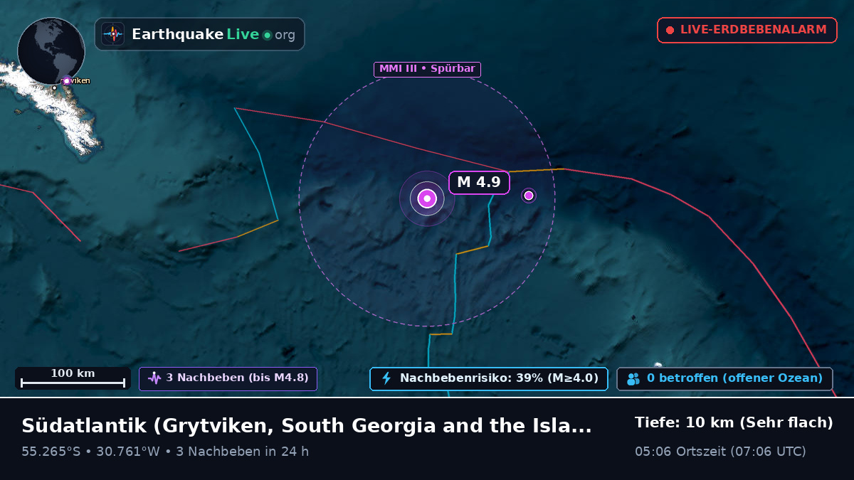 Südatlantik (South Georgia and the Islands)