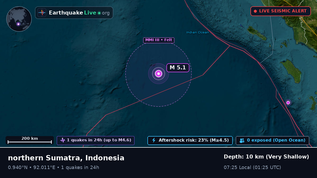 Indian Ocean (Indonesia)