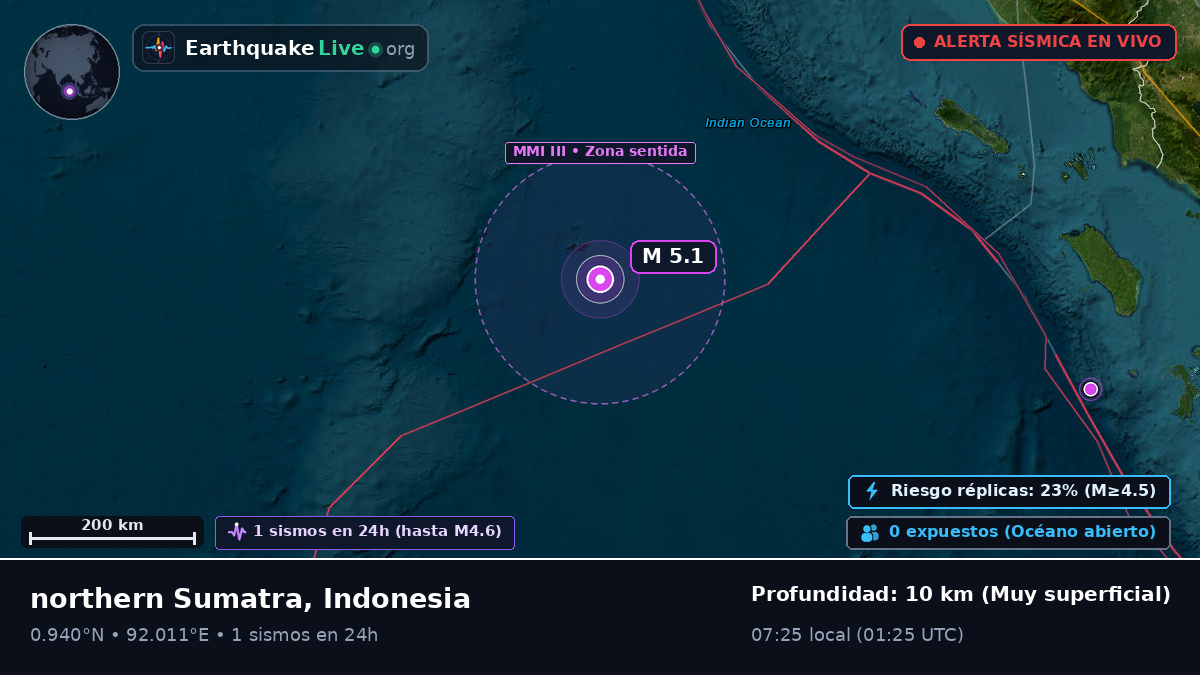 Océano Índico (Indonesia)