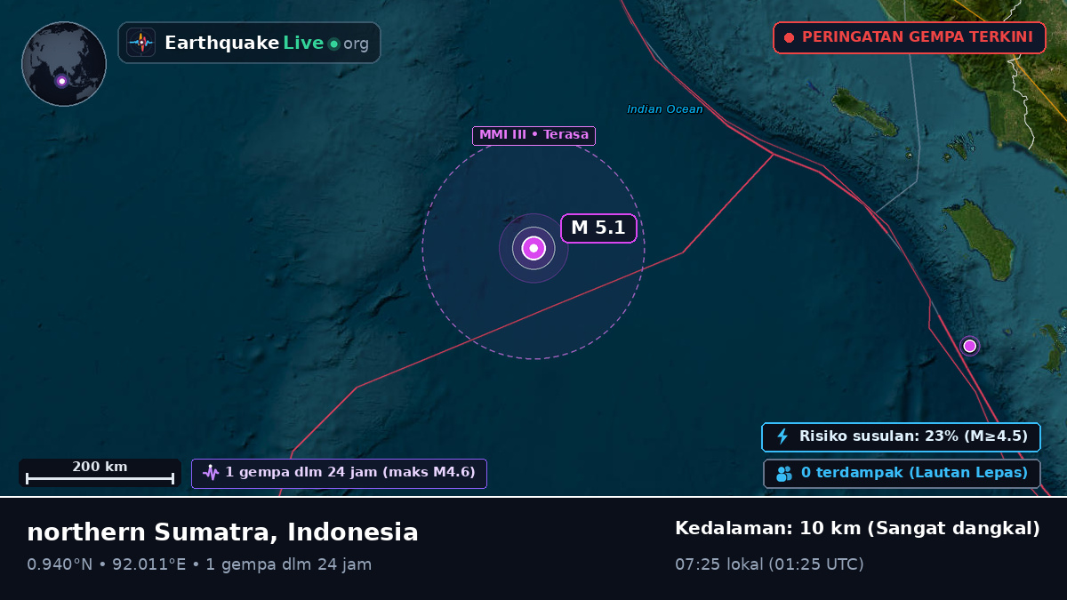 Samudra Hindia (Indonesia)