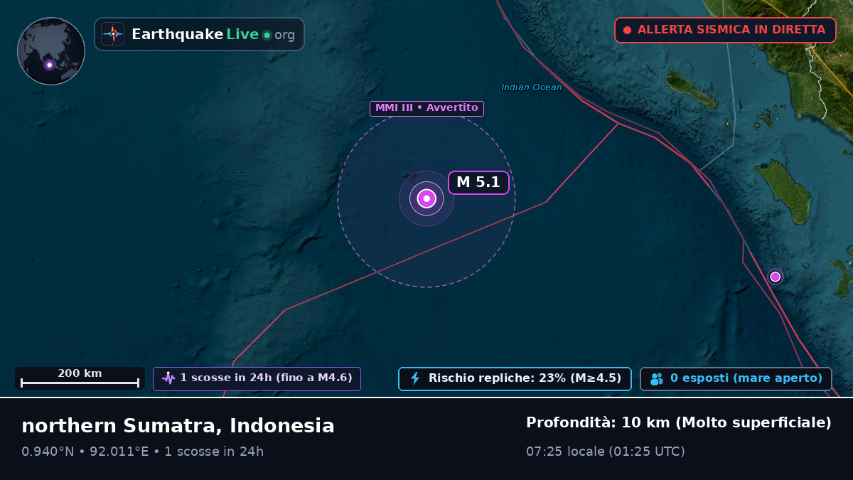 Oceano Indiano (Indonesia)