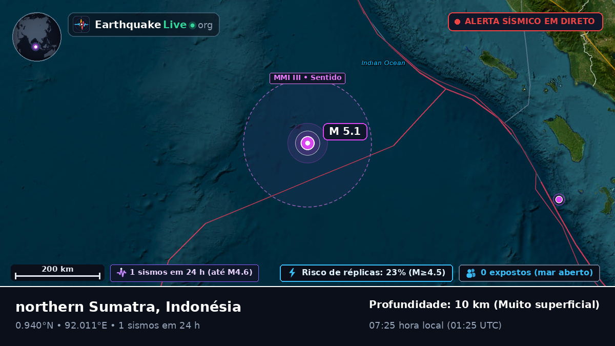 Oceano Índico (Indonésia)
