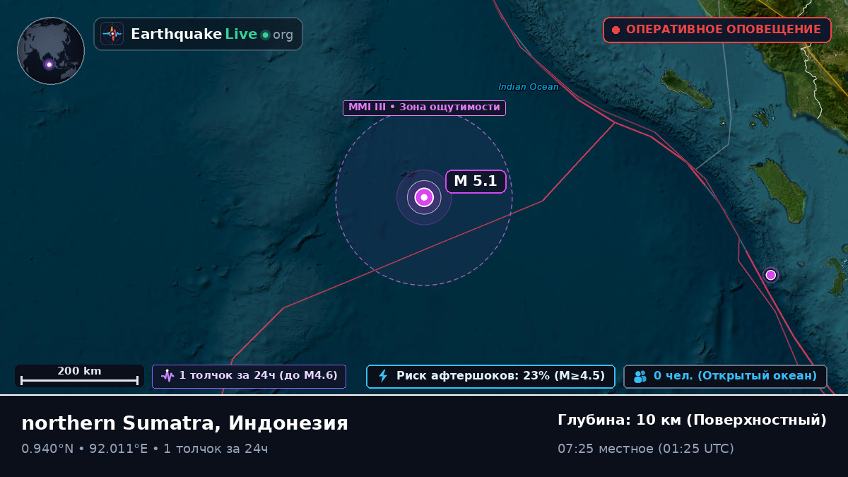 Индийский океан (Индонезия)