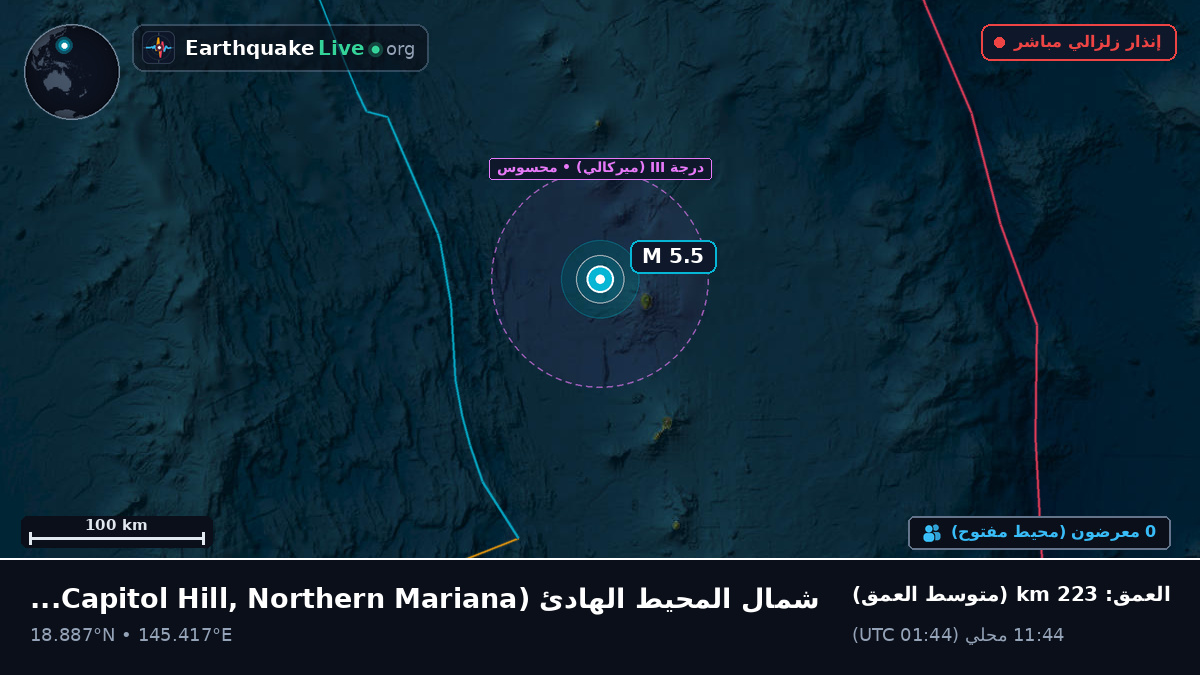 شمال المحيط الهادئ (Northern Mariana Islands)