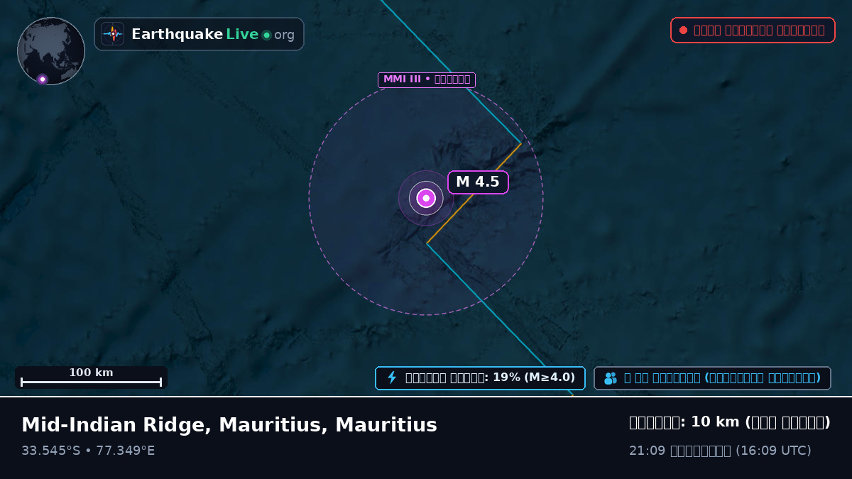 ভারত মহাসাগর (Mauritius)