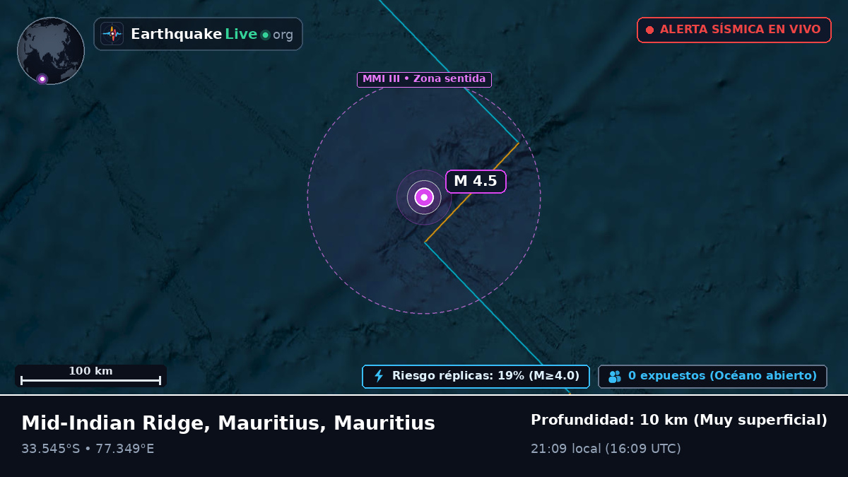 Océano Índico (Mauritius)
